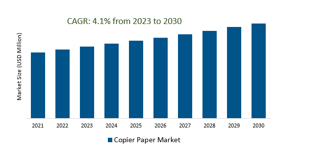 Copier Paper Market 2023-2030	